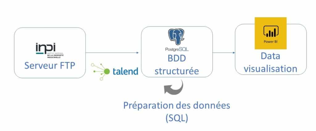 Talend PowerBI