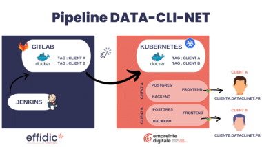 Pipeline-DATA-CLI-NET-1