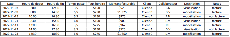 Exemple : Tableau